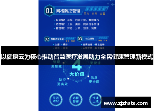 以健康云为核心推动智慧医疗发展助力全民健康管理新模式