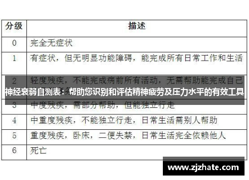 神经衰弱自测表：帮助您识别和评估精神疲劳及压力水平的有效工具